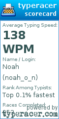 Scorecard for user noah_o_n