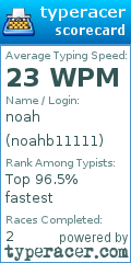 Scorecard for user noahb11111