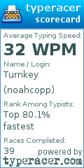 Scorecard for user noahcopp