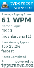 Scorecard for user noahlarcena11