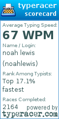 Scorecard for user noahlewis