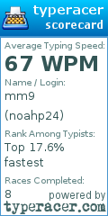 Scorecard for user noahp24
