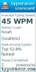 Scorecard for user noahtrix
