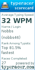 Scorecard for user nobbs46