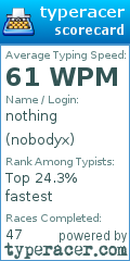 Scorecard for user nobodyx