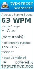 Scorecard for user nocturnals