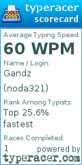 Scorecard for user noda321