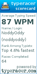 Scorecard for user noddyoddy