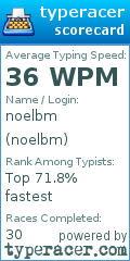 Scorecard for user noelbm