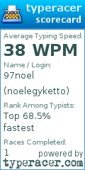 Scorecard for user noelegyketto