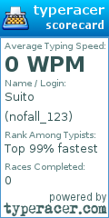 Scorecard for user nofall_123