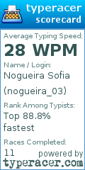 Scorecard for user nogueira_03