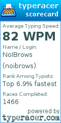 Scorecard for user noibrows
