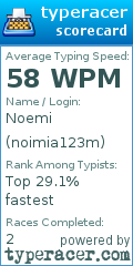 Scorecard for user noimia123m