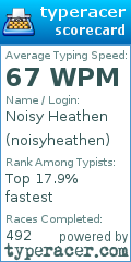 Scorecard for user noisyheathen