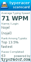Scorecard for user nojel