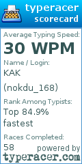 Scorecard for user nokdu_168
