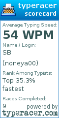 Scorecard for user noneya00