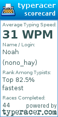 Scorecard for user nono_hay