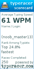 Scorecard for user noob_master13