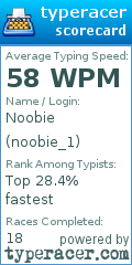 Scorecard for user noobie_1
