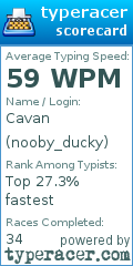 Scorecard for user nooby_ducky