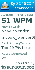 Scorecard for user noodle_blender09