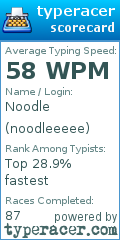 Scorecard for user noodleeeee