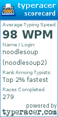 Scorecard for user noodlesoup2