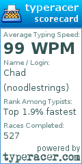 Scorecard for user noodlestrings