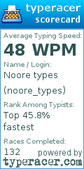 Scorecard for user noore_types