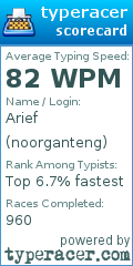 Scorecard for user noorganteng
