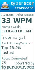 Scorecard for user noormaliya