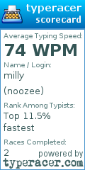 Scorecard for user noozee