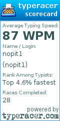 Scorecard for user nopit1