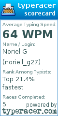 Scorecard for user noriell_g27