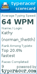 Scorecard for user norman_the6th