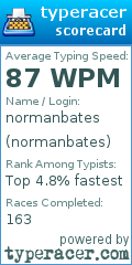 Scorecard for user normanbates