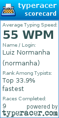 Scorecard for user normanha
