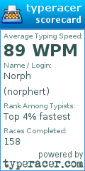 Scorecard for user norphert