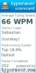 Scorecard for user norskey