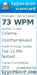 Scorecard for user northernblues