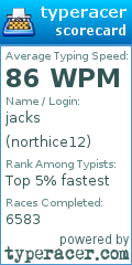 Scorecard for user northice12
