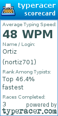 Scorecard for user nortiz701