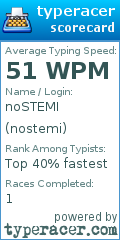 Scorecard for user nostemi