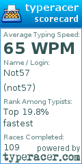 Scorecard for user not57