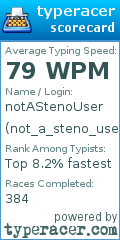 Scorecard for user not_a_steno_user_2