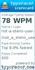 Scorecard for user not_a_steno_user_3