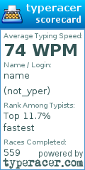 Scorecard for user not_yper