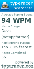 Scorecard for user notappfarmer